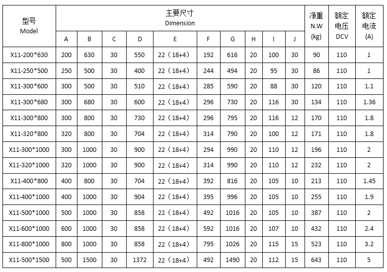 x11电磁吸盘规格---可以按照这个型号发布产品---一个型号 一个产品.png