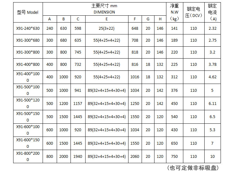 每个型号是一个产品---按照这个型号发产品.jpg