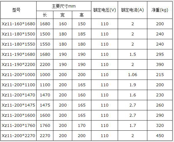 一个型号算一个产品进行发布.jpg