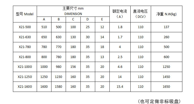 按照型号发布产品---一个型号算一个产品.jpg